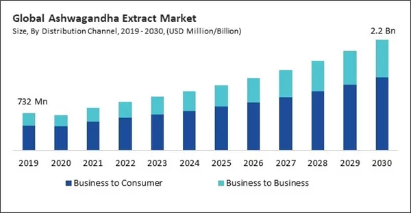 Research and Markets Research and Markets