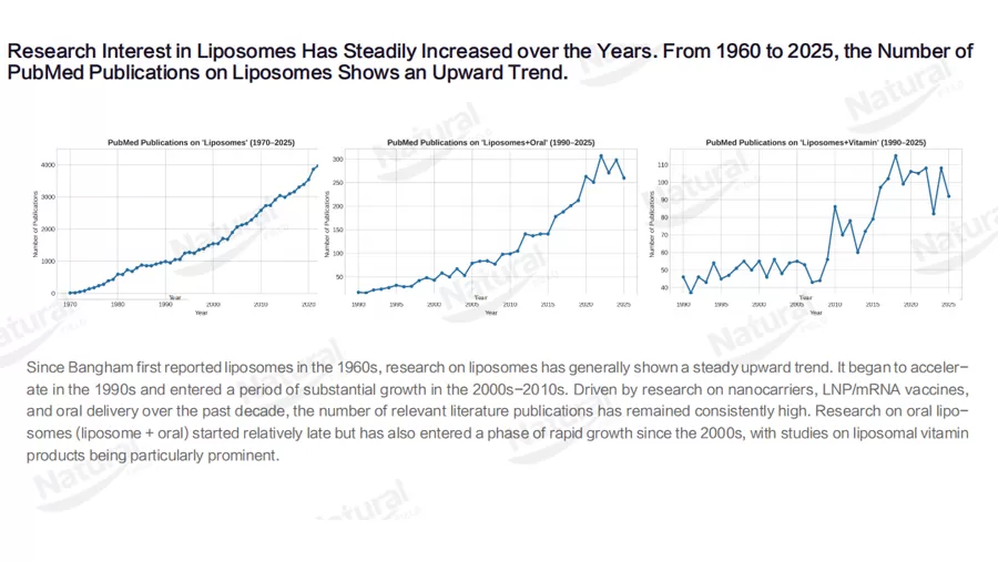 リポソーム市場: 研究開発ブームから商業的突破口まで-現在の状況と将来の傾向への深い飛び込み